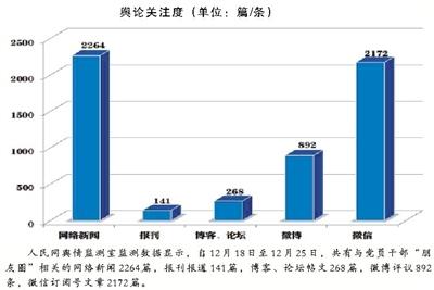 中紀委機關報:黨員幹部微信"朋友圈"是公眾場合