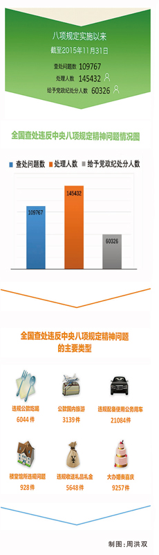 幹部清正 政府清廉 政治清明——2015年全面從嚴治黨報告