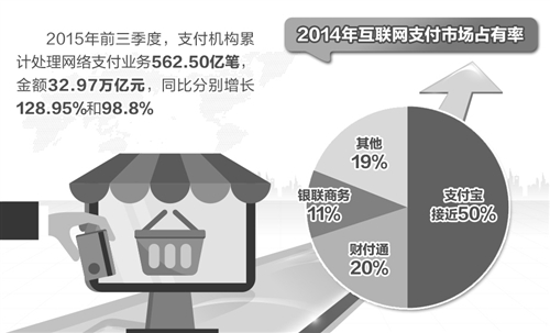 支付機構回歸本位 支付行業“乖孩子”有糖吃