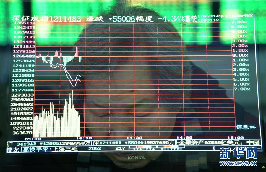 滬深300指數大跌約7% 兩度觸發熔斷提前結束交易