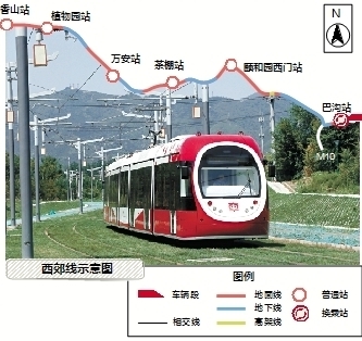 北京三條軌道線20日起空載試運行