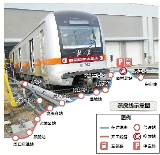 北京三條軌道線20日起空載試運行