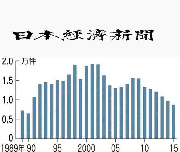 圖片默認標題