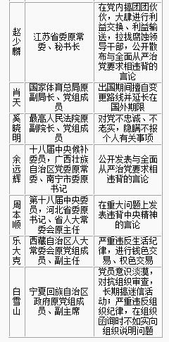 中紀委給落馬官員寫“病歷”：以權謀私成通病