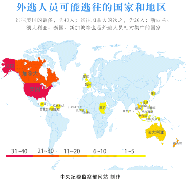 “百名紅通”已有19人到案 國際追逃追贓全面提速