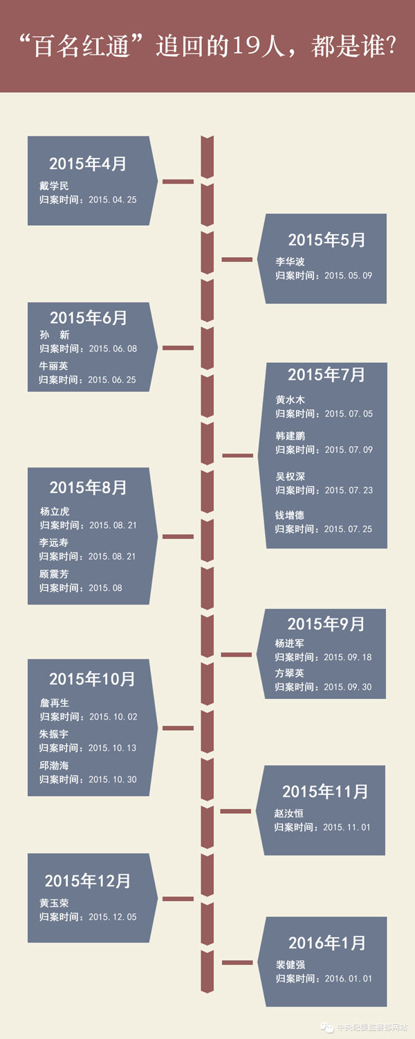 圖片默認標題