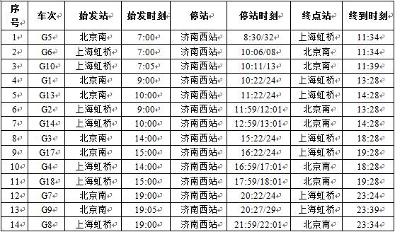 【社會廣角（圖片+摘要）】【走遍山東-濟南】鐵路大調圖“復興號”濟南1個半小時到北京