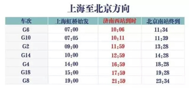 【焦點圖-大圖】【走遍山東-濟南】鐵路大調圖 坐“復興號”濟南到北京僅86分鐘