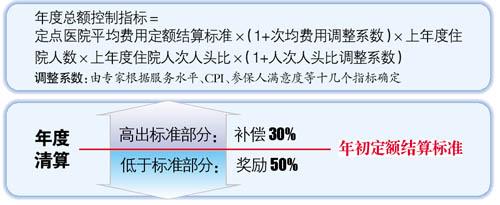 醫保病人兩月轉了4次院 醫院“趕病人”成痼疾