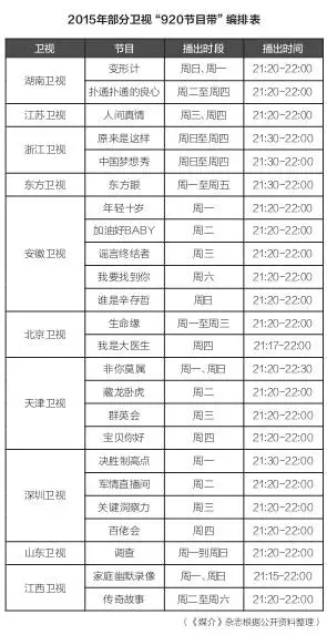 【深度】盤點2015：電視媒體又一年——行業、政策、內容篇