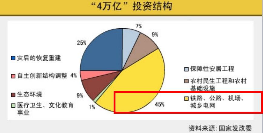 中國經濟新常態的提出及背景