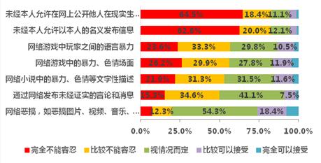 快播不是技術中立而是濫用 保護青少年需清除網上毒瘤