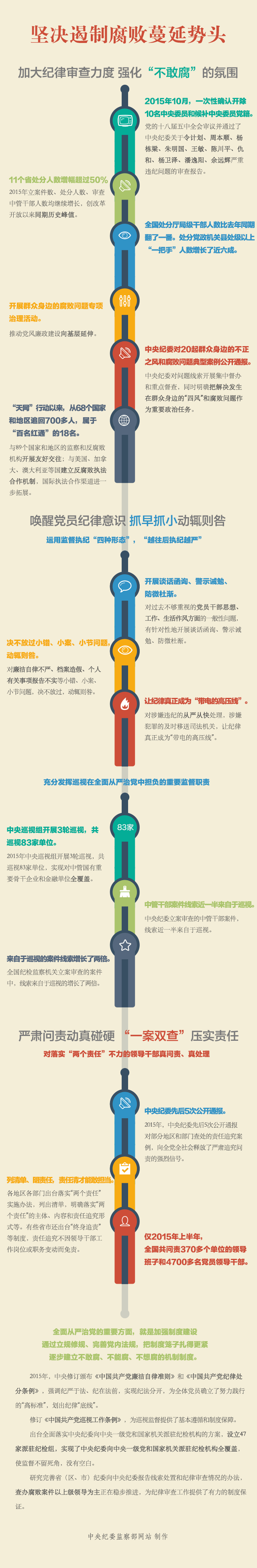 迎接六次全會：堅決遏制腐敗蔓延勢頭