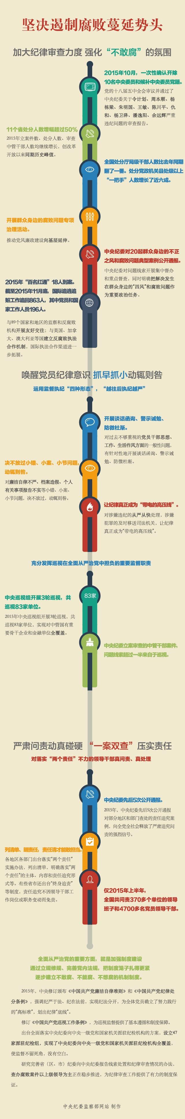 迎接六次全會：堅決遏制腐敗蔓延勢頭