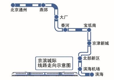 京津第二城際鐵路走向首次公佈 途徑燕郊香河