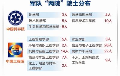 中國解決先進導彈和高超聲速飛行器關鍵氣動問題