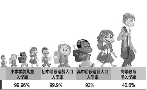 【教育（圖片+摘要）】中央深化教育體制改革 試行學區化管理