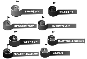 證監會主席肖鋼定調2016年證券期貨監管工作