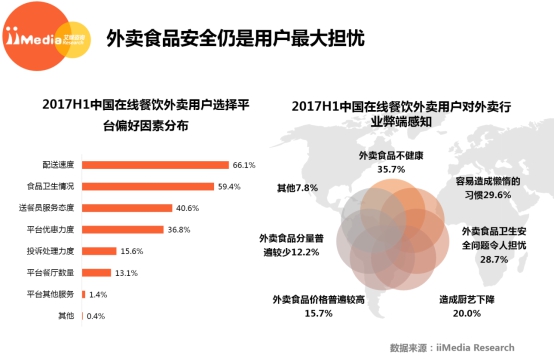 到家美食會：讓外賣衛生不再是“問題”