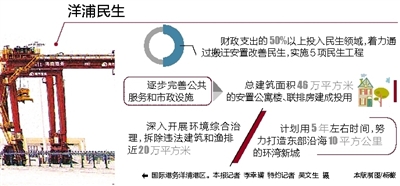 還未審核【財經】【即時快訊】洋浦經濟開發區多産業互補 變廢為寶發展循環經濟