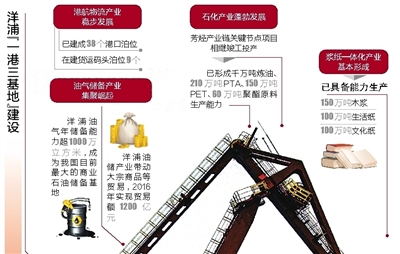 還未審核【財經】【即時快訊】洋浦經濟開發區多産業互補 變廢為寶發展循環經濟