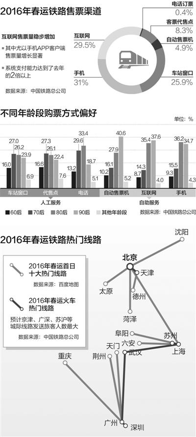 大數據觀察：讓猴年春運不猴急 租車拼車也流行