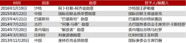 盤點：習近平三年7次國際授勳見證中國魅力