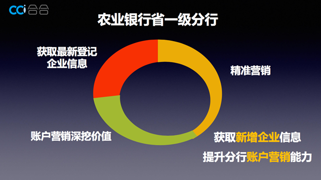 2017上海方會—銀行業數字化風控閉門沙龍落幕