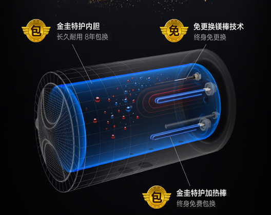 精於細節 成于專業 A.O.史密斯推出免更換鎂棒型電熱水器