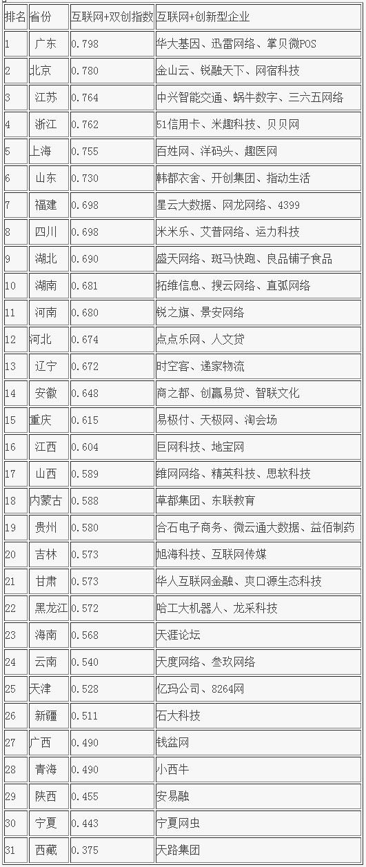 2015中國互聯網+年度人物及影響力評級報告發佈