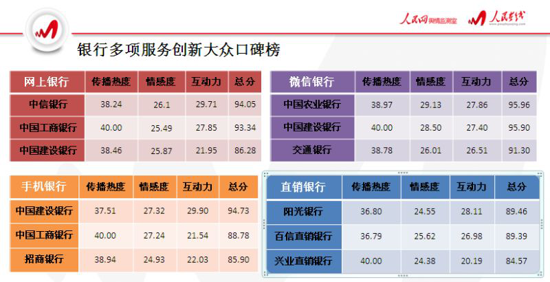 “互聯網+金融”成為銀行業2015年熱門話題