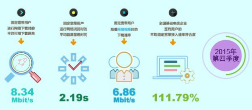 報告稱中國寬頻平均下載速率首次突破8Mbit/s