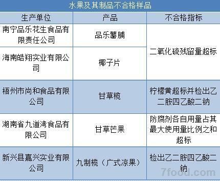 春節不要買這15種食品 剛剛登上食藥監黑名單