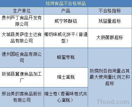 春節不要買這15種食品 剛剛登上食藥監黑名單