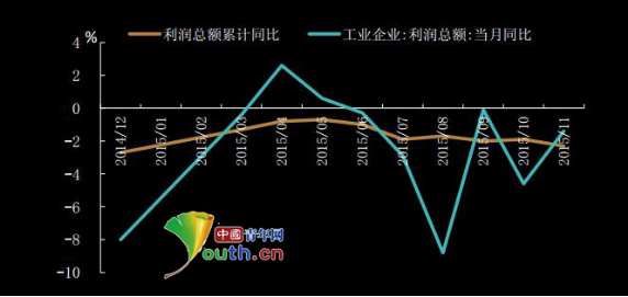 供給側改革政策加碼：財稅改革成重中之重