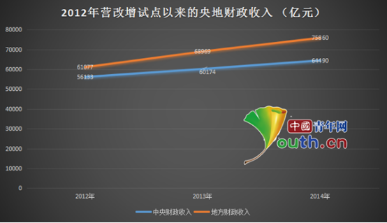 供給側改革政策加碼：財稅改革成重中之重