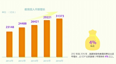 給人民更好的教育——黨的十八大以來我國教育事業改革發展紀實