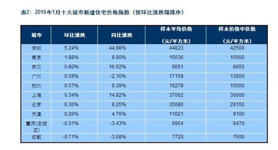 圖片默認標題