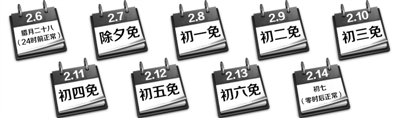 北京市域收費公路春節免費通行 不發卡抬桿放行