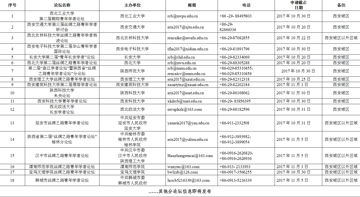 誠邀全球英才參加 陜西省第二屆絲綢之路青年學者論壇