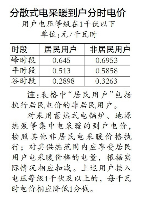 【龍江要聞】本月起“煤改電”電採暖居民晚八點半後用電最便宜