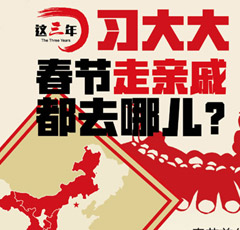 【圖解天下】第106期：這三年，習大大春節“走親戚”，去的都是哪兒？