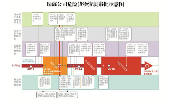 天津港"8·12"特別重大火災爆炸事故調查報告公佈