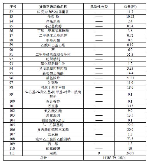 天津港"8·12"特別重大火災爆炸事故調查報告公佈