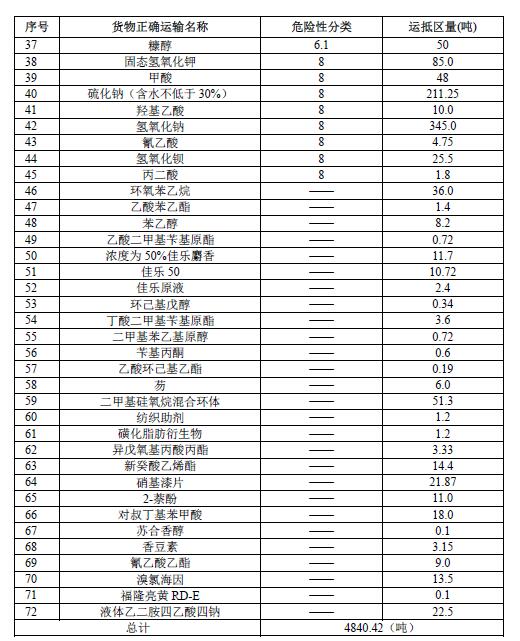 天津港"8·12"特別重大火災爆炸事故調查報告公佈