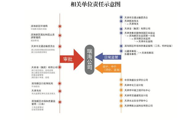 天津港"8·12"特別重大火災爆炸事故調查報告公佈