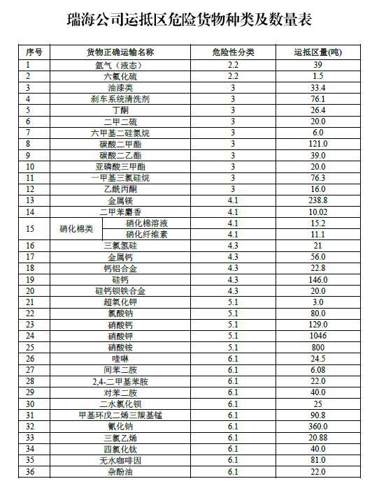 天津港"8·12"特別重大火災爆炸事故調查報告公佈