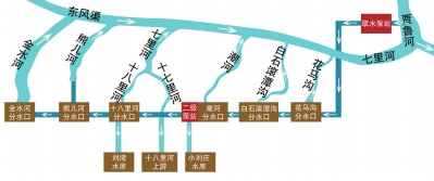 【頭條列表】鄭州市環城生態水系工程二期開工 明年10月循環輸送黃河水