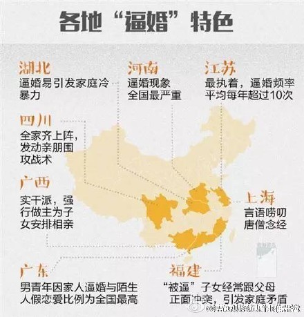 全國各省逼婚率排行榜:河南四川山東位居前三甲