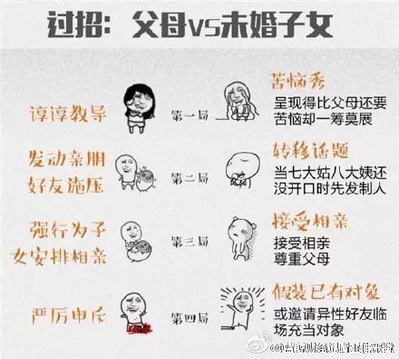 全國各省逼婚率排行榜:河南四川山東位居前三甲